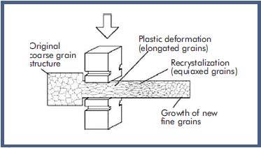 Metal parts